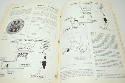 Johnson 1976 Outboards 4HP model 4R76 4W76 Service Manual