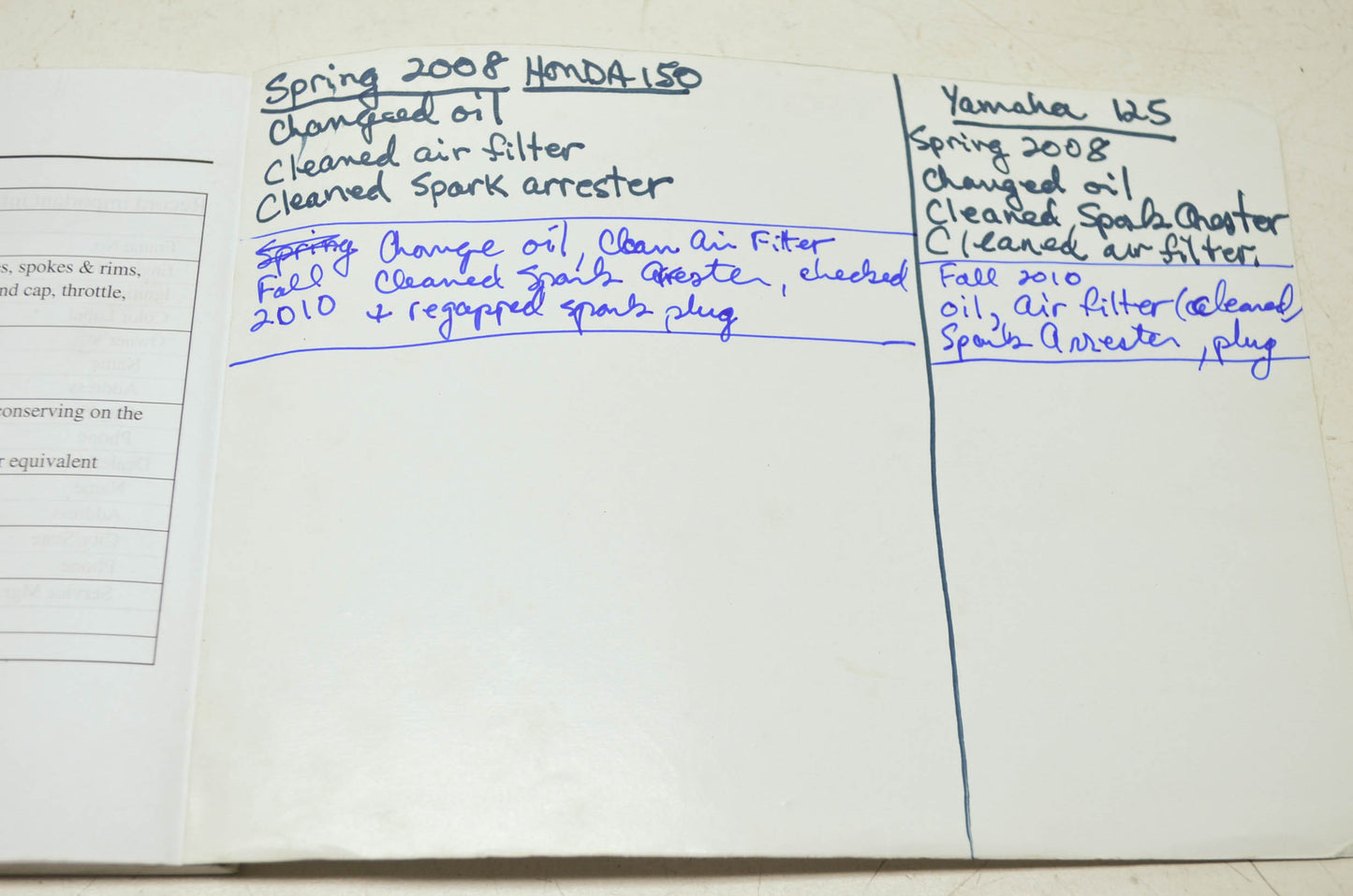 Honda 2004 CRF150F Owner's Manual