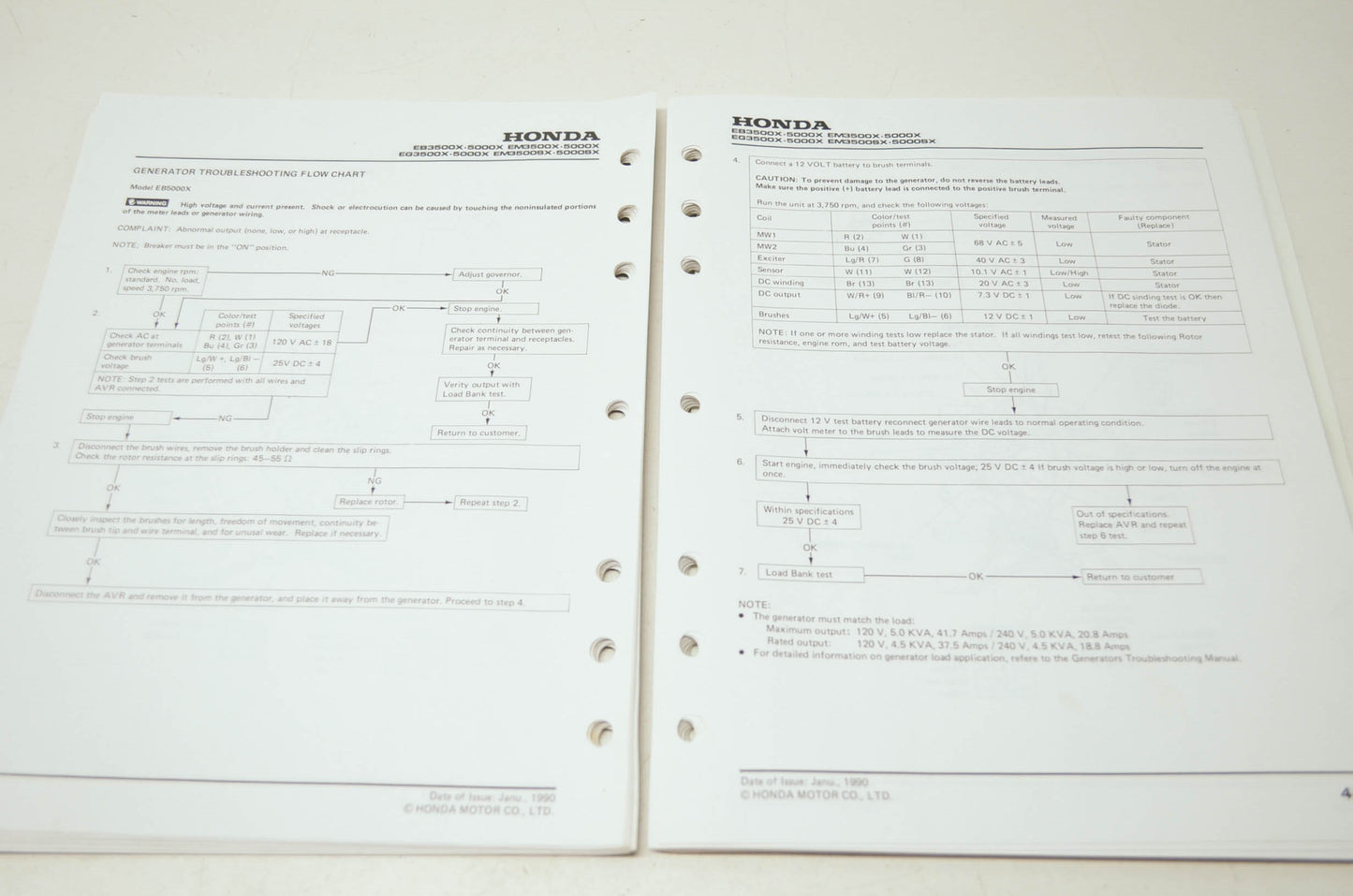 Honda Generator Models Shop Manual