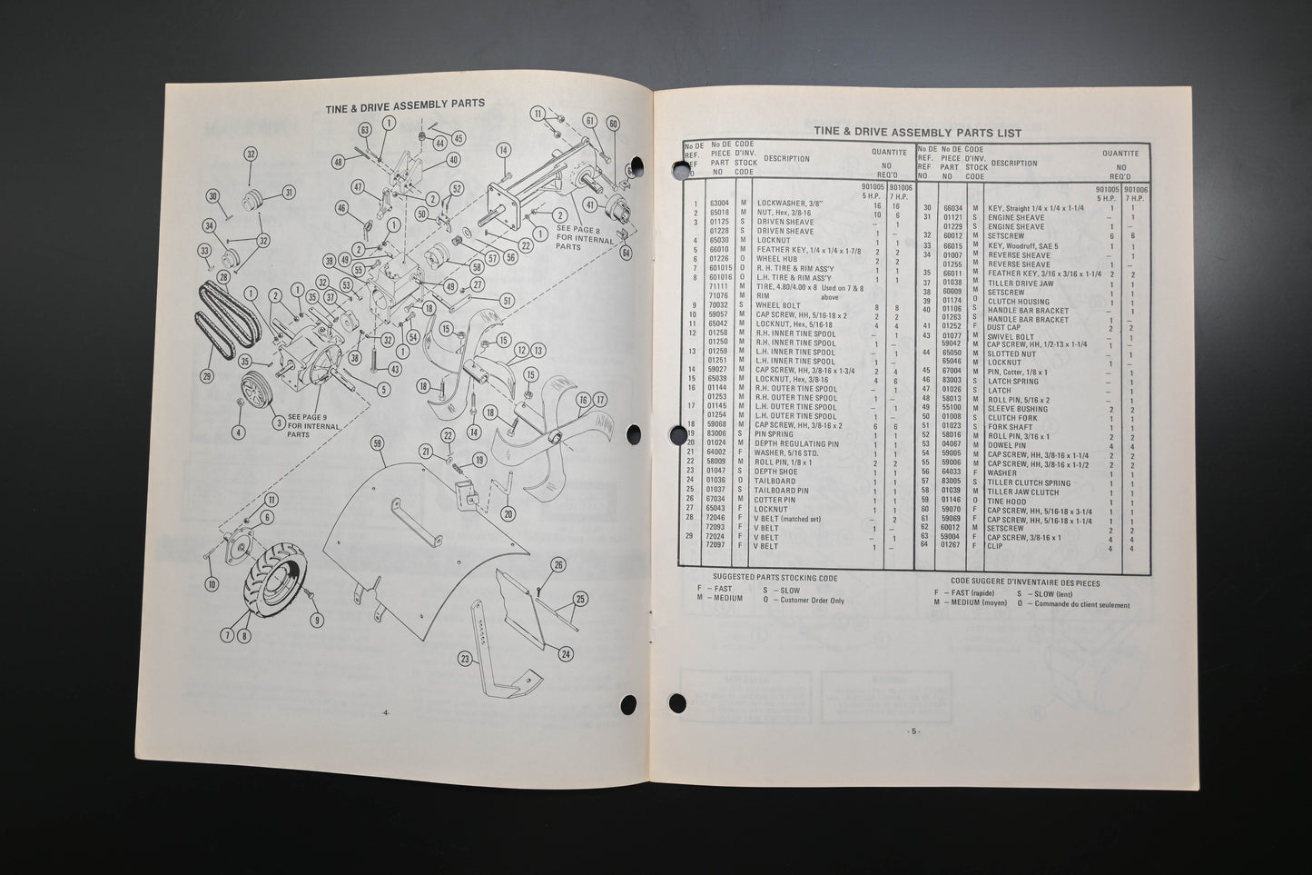 Ariens PM-1-77 Rocket Tiller Parts Manual