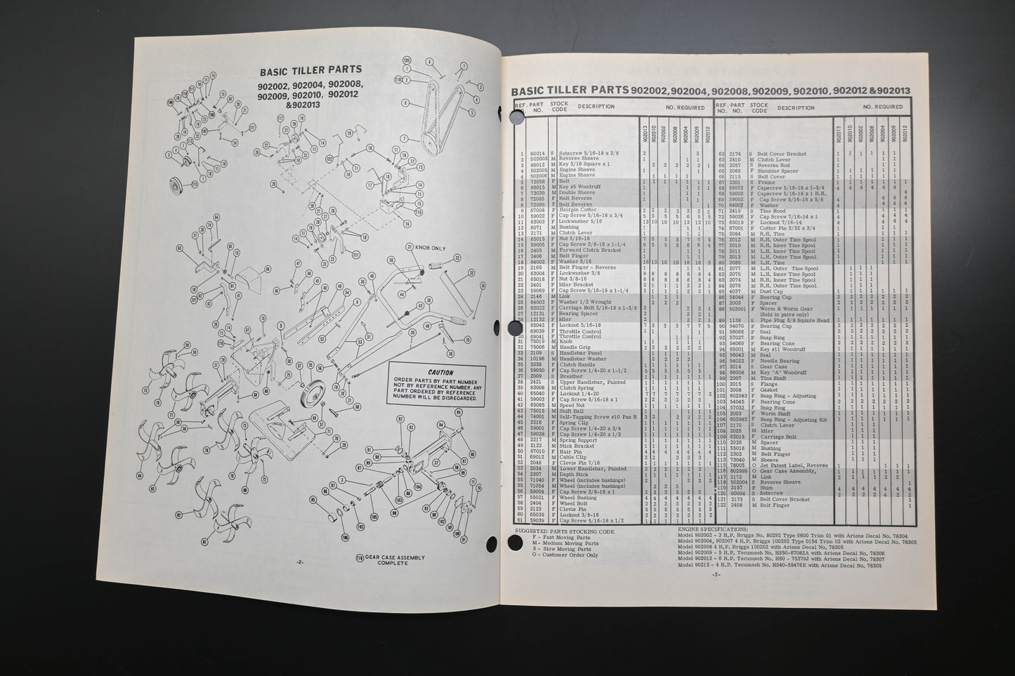 Ariens PM-2-75 Rotary Tiller Parts Manual