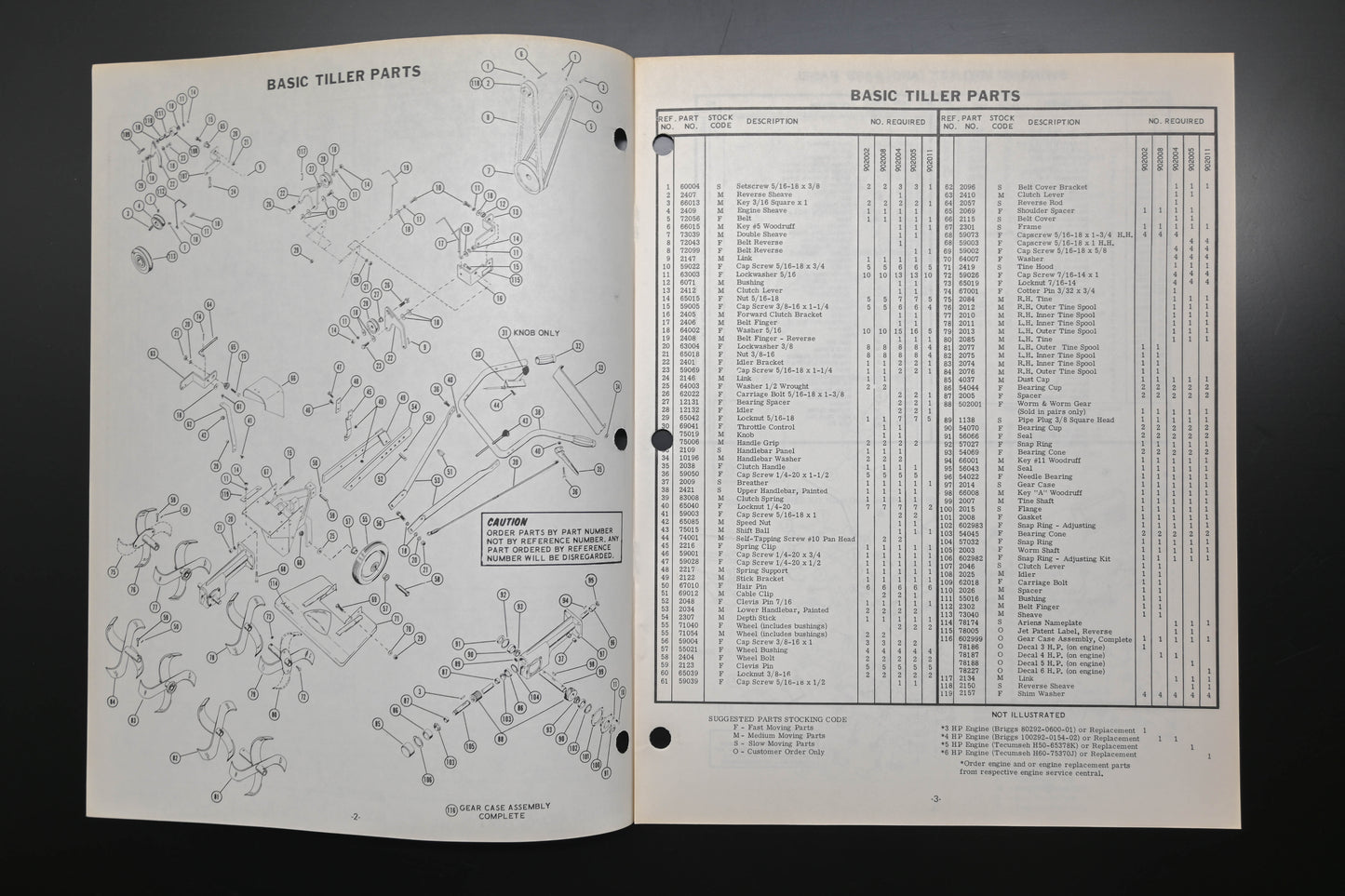 Ariens PM-13-74 Rotary Tiller Parts Manual