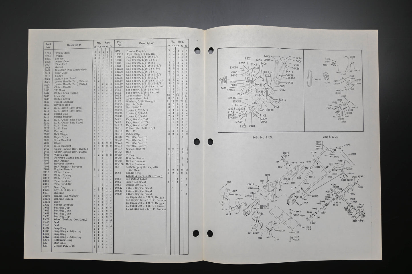 Ariens PM-3 R Jet Rotary Tiller Parts Manual
