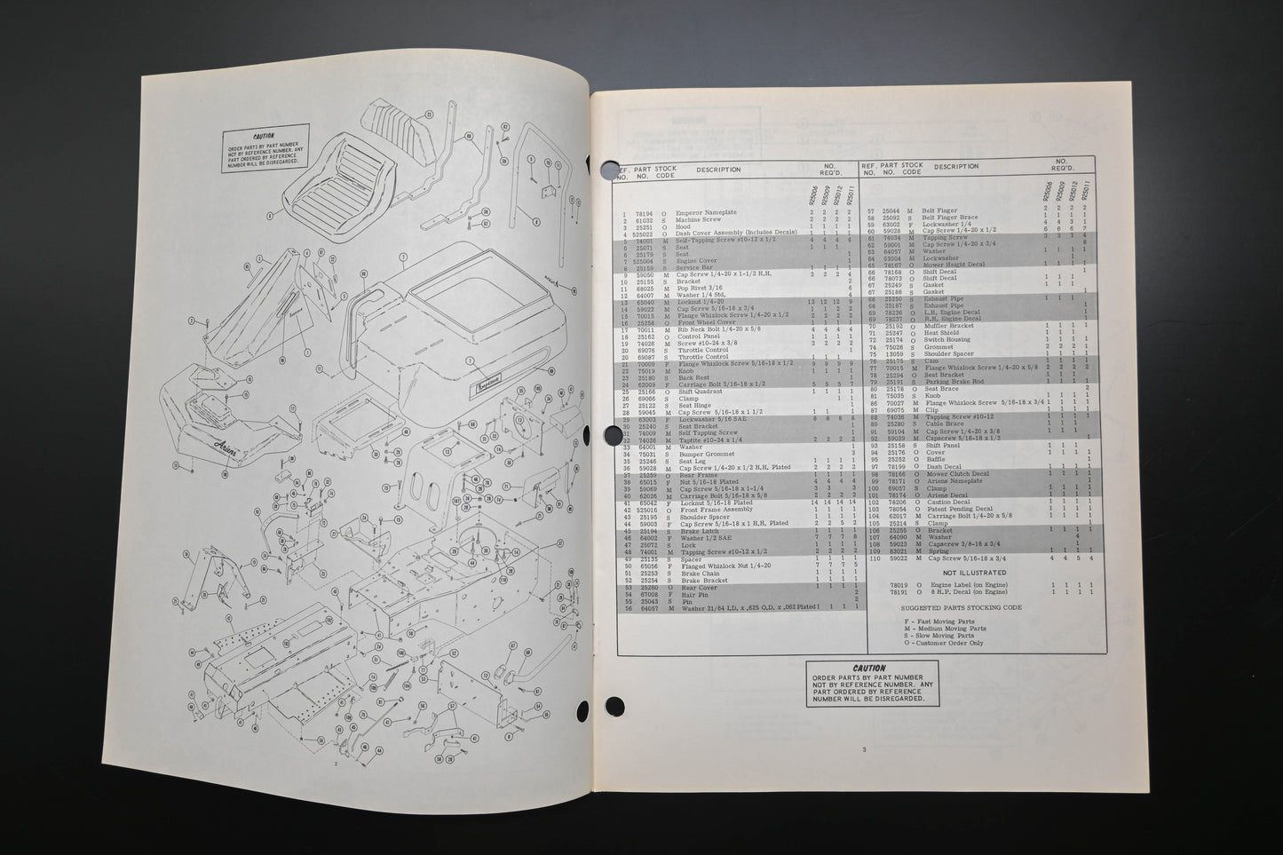 Ariens PM-25-74 Emperor Tractor & Attachments Parts Manual