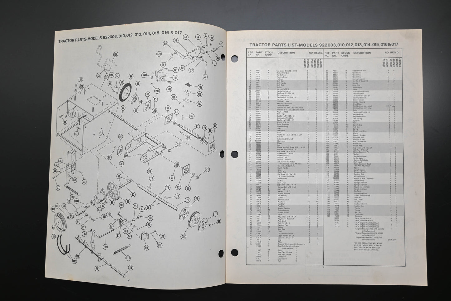 Ariens PM-22-74 4-6 HP Tractor & Sno-Thro Attachment Parts Manual