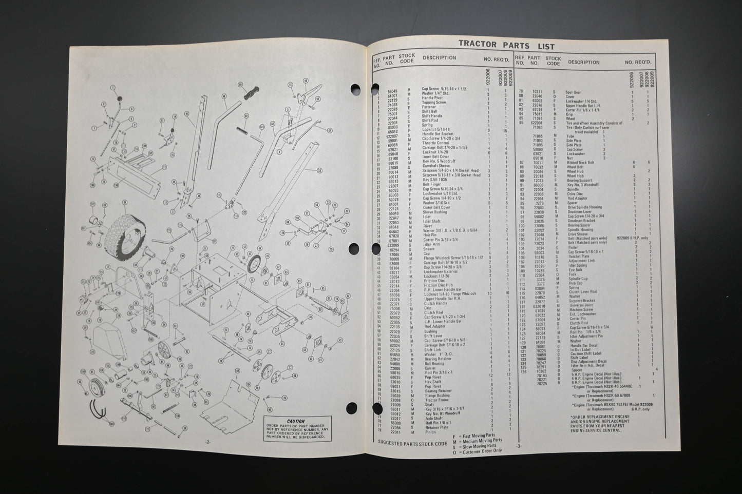 Ariens PM-22-73 4-6 HP Tractor & Sno-Thro Attachment Parts Manual