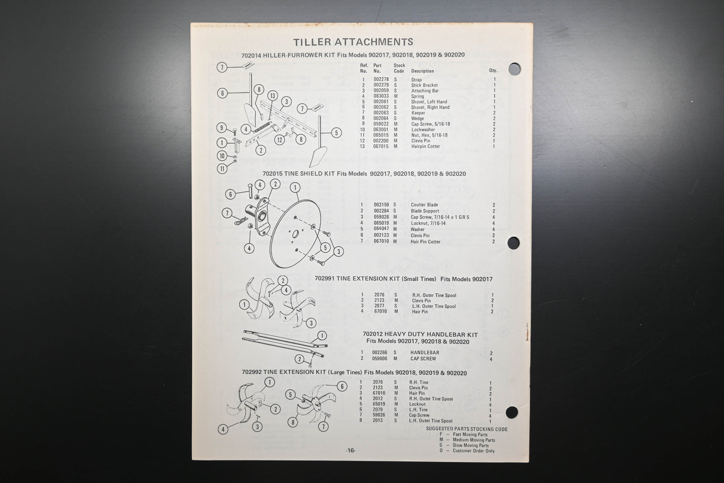 Ariens PM-2-79 Series 902000 Rotary Tiller 2-5 HP Parts Manual