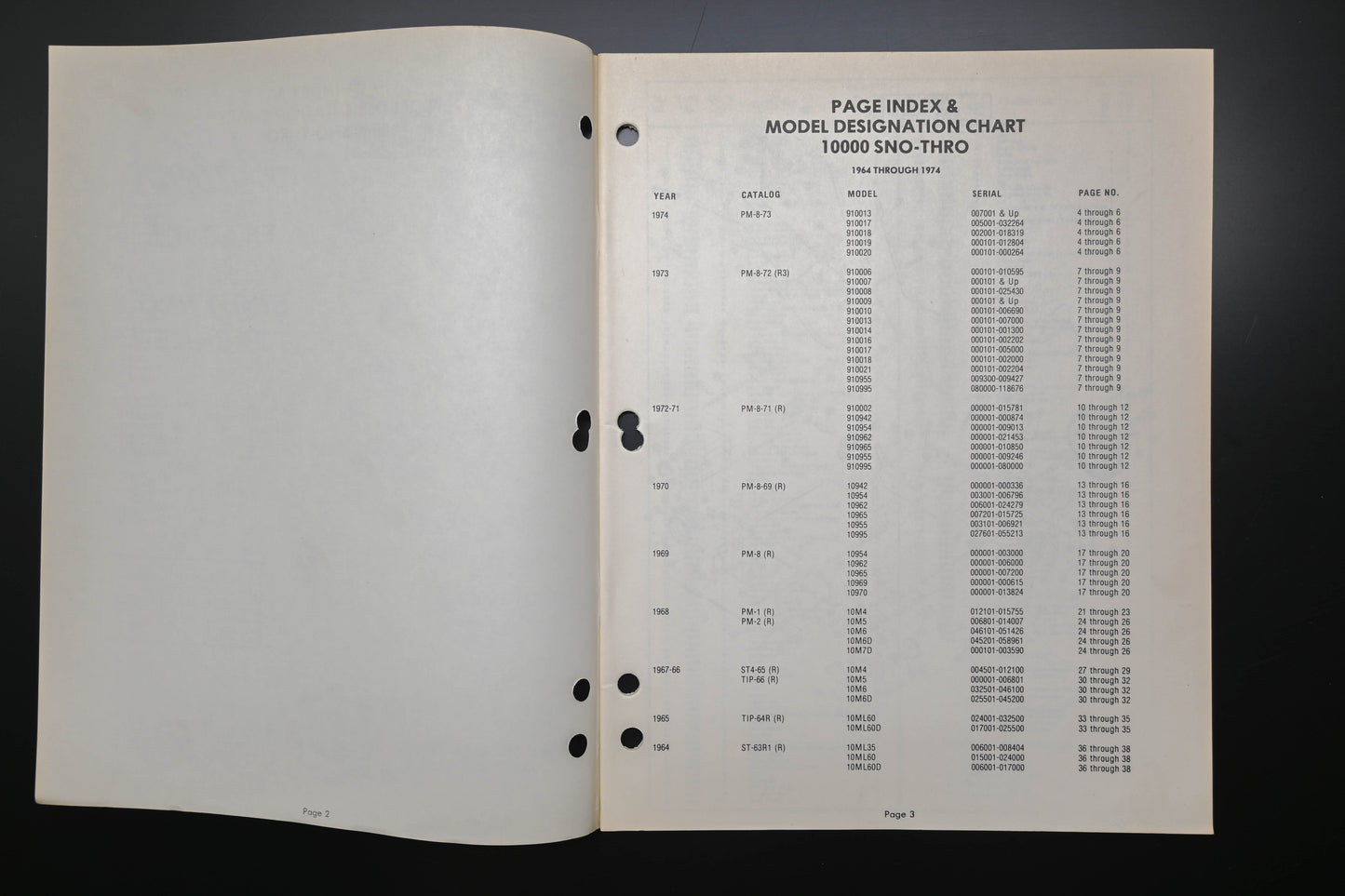 Ariens PM-10000 Tractor & Sno-Thro Attachment Parts Manual
