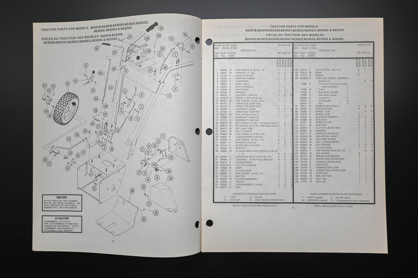 Ariens PM-22-77 4-6 HP Tractor & Sno-Thro Attachment Parts Manual