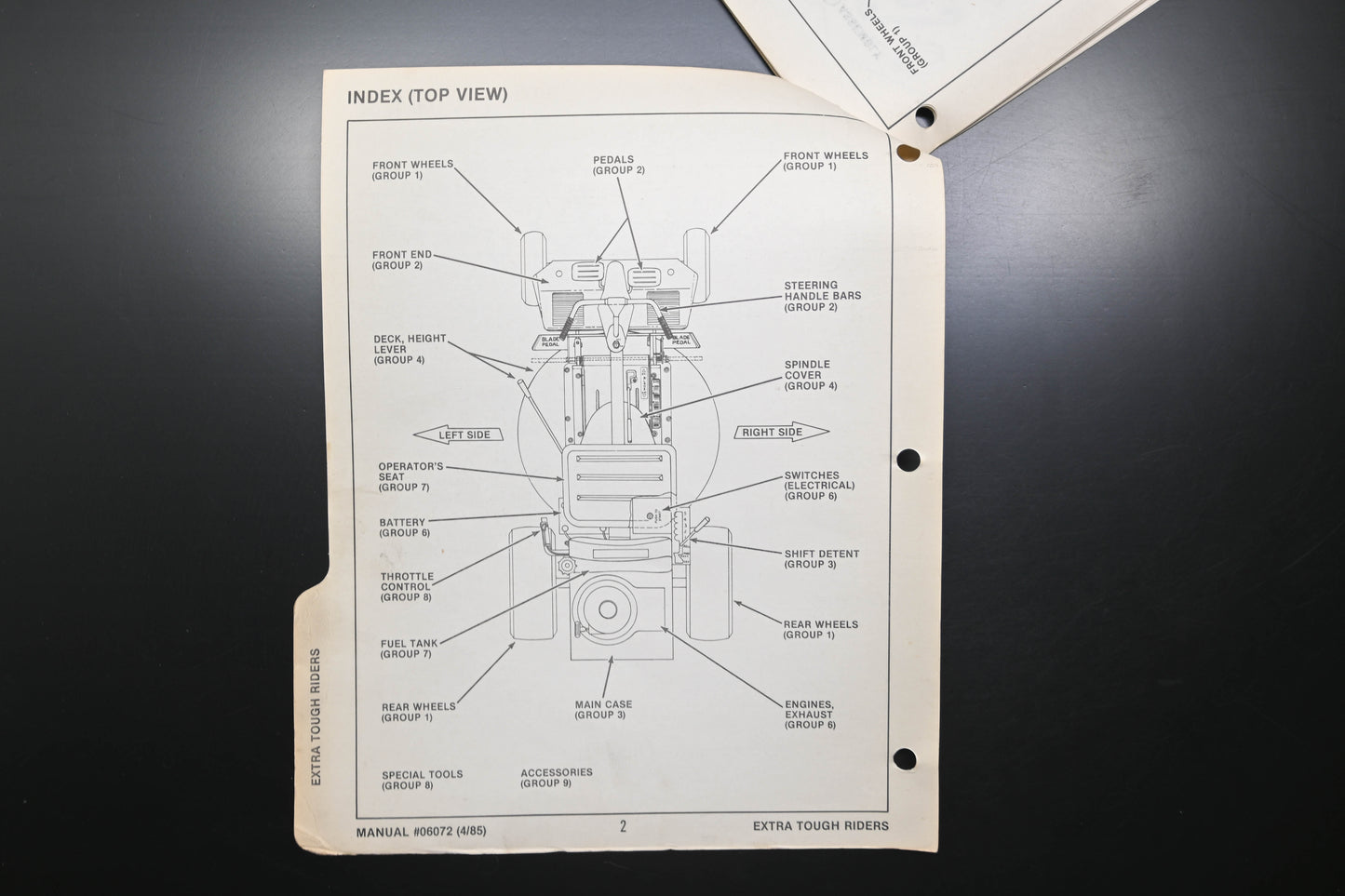 Snapper 06072, 6072 Commercial & Extra Tough Riding Mowers Parts Manual