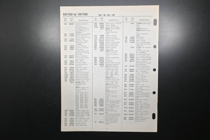 OEM Briggs & Stratton MS-6927-1/79 191700-191799 Parts List
