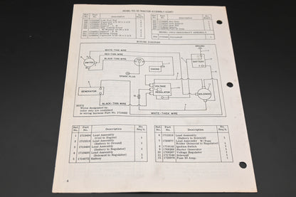 Bolens P-551901 Estate Keeper Model 931-02 Parts Catalog