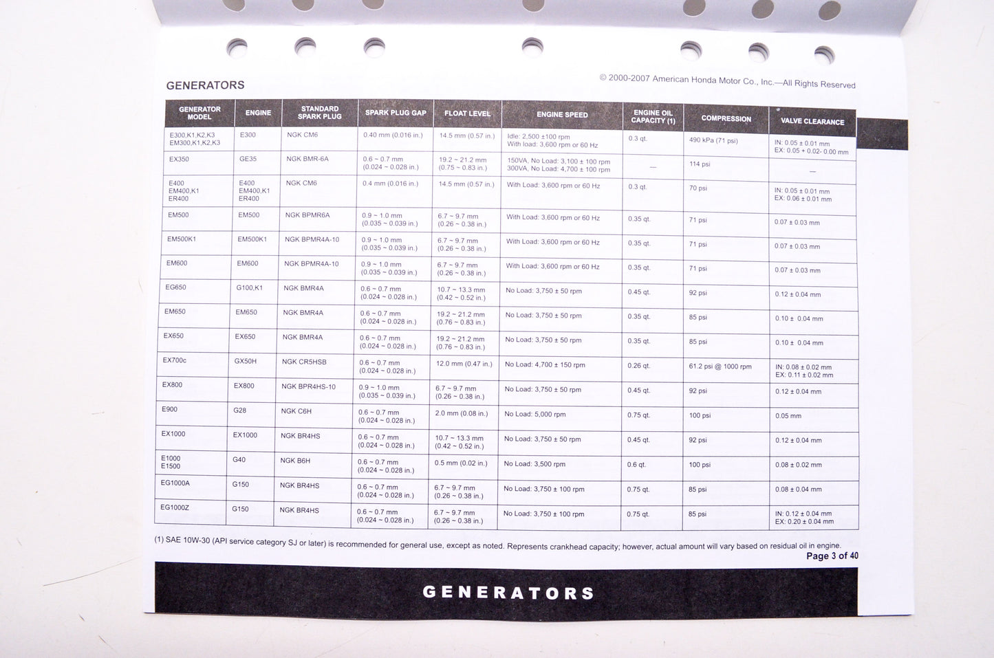 OEM Honda TO134-2007.02, PTB51141-C Service Bulletin General Information Engine Service Spec