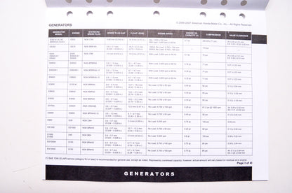 OEM Honda TO134-2007.02, PTB51141-C Service Bulletin General Information Engine Service Spec