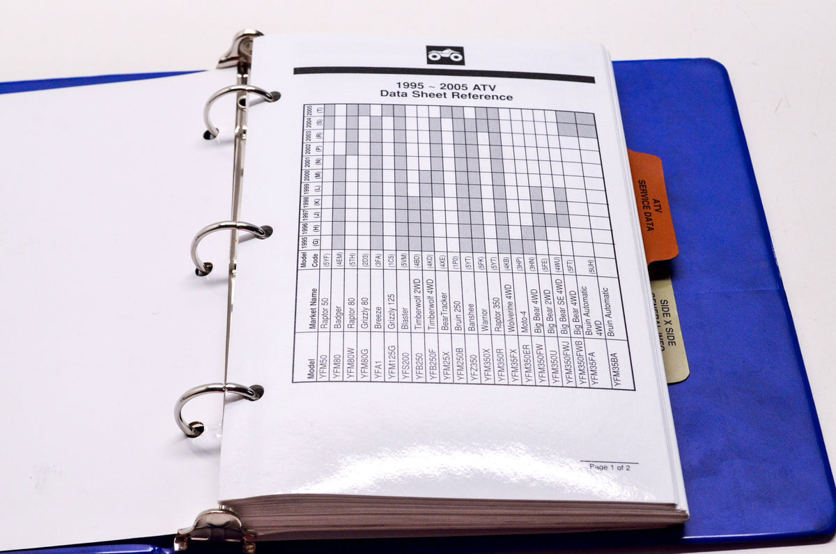 OEM Yamaha LIT-SDATA-AT-00 Service Manual 95-09 ATV/SxS