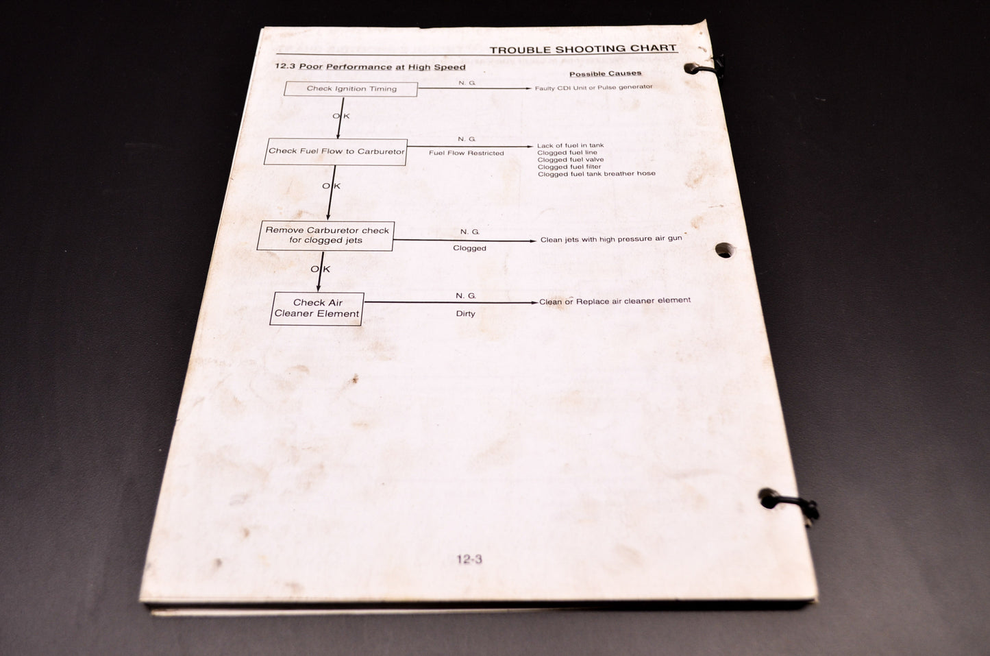 E-Ton Yukon YXL-150 Service Manual