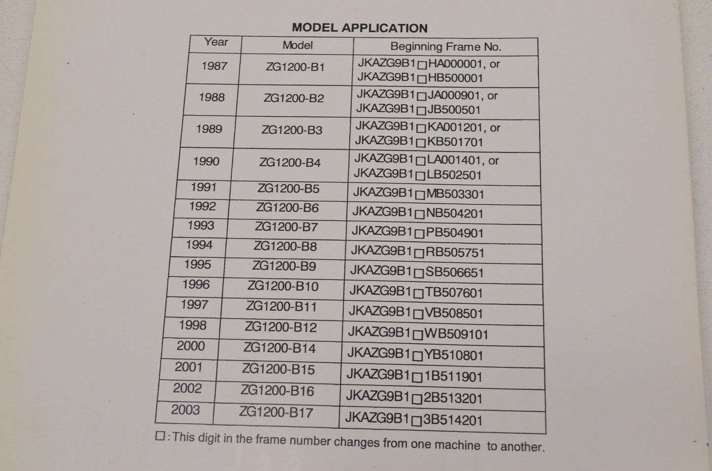 OEM Kawasaki 99924-1089-60 Service Manual Supplement ZG1200B
