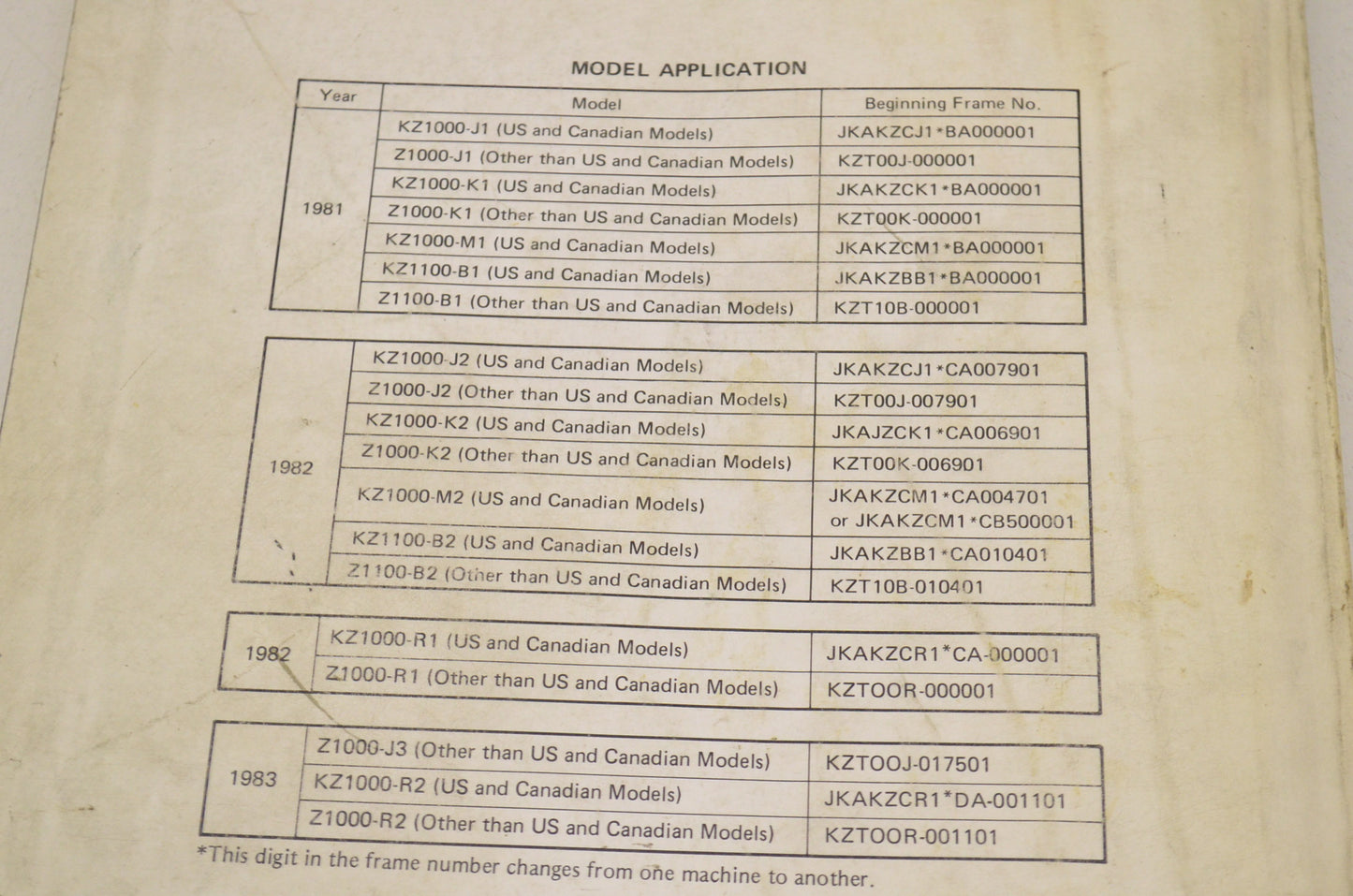 OEM Kawasaki 99924-1026-03 Service Manual KZ1000J/K/M/R