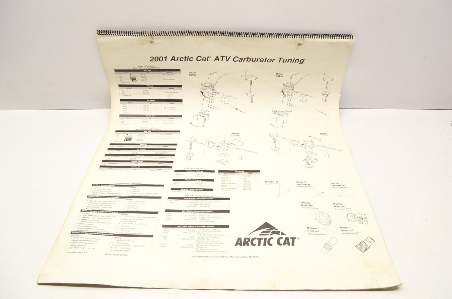 OEM Arctic Cat 2001 ATV Quick Reference