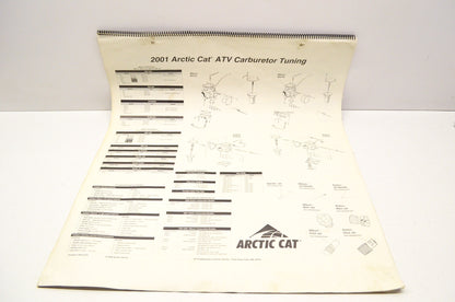 OEM Arctic Cat 2001 ATV Quick Reference