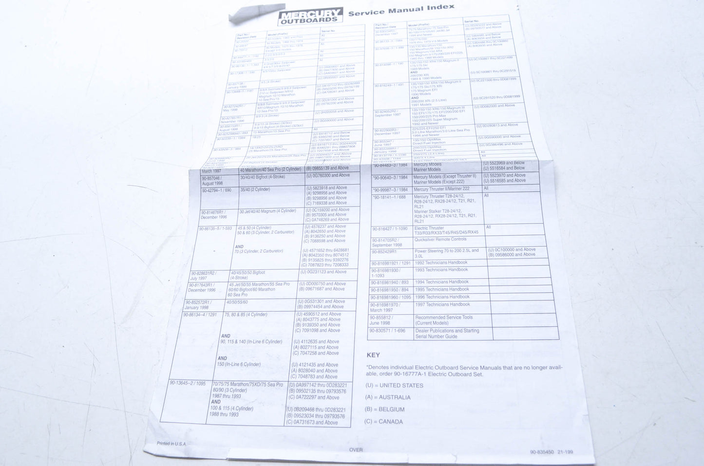 OEM Mercury 90-835450 , 21-199 Service Manual Index NOS