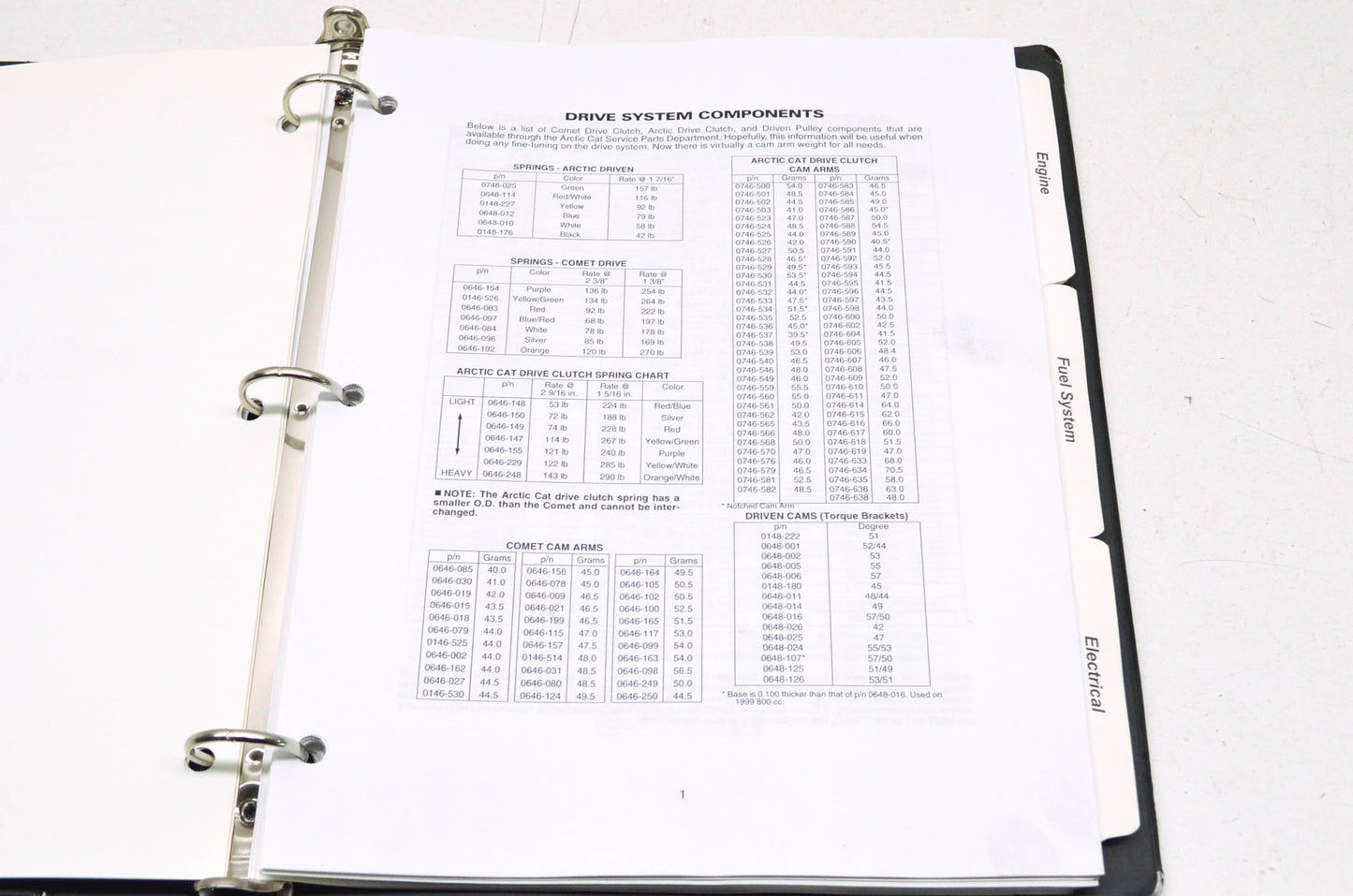 OEM Arctic Cat 2256-647 All ATV & Snow Quick Reference Guide