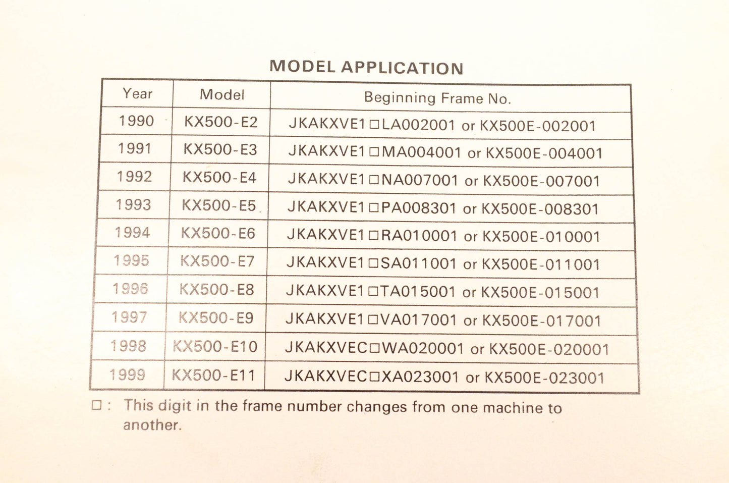 OEM Kawasaki 99924-1132-53 KX500 Service Manual Supplement