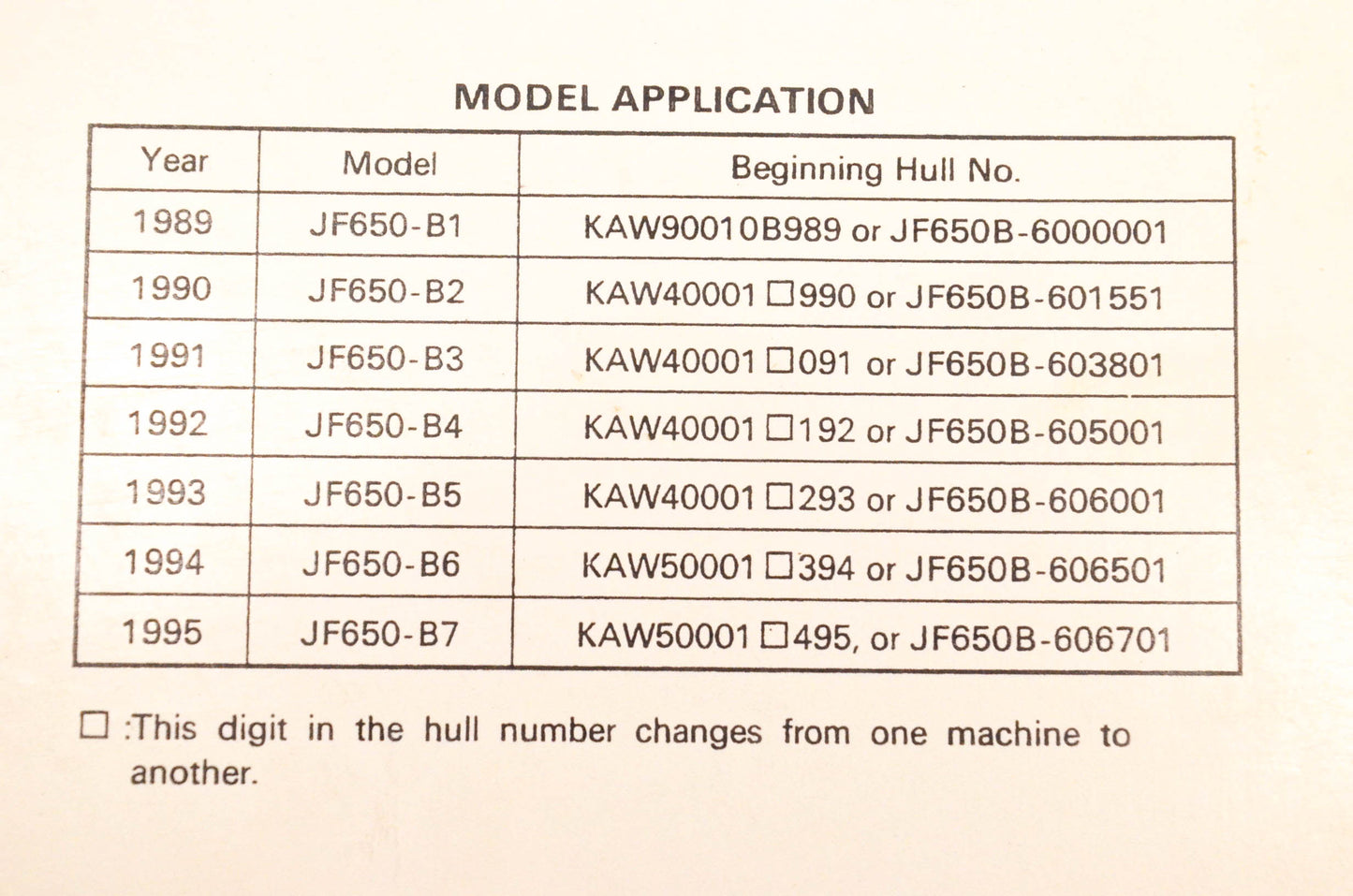 OEM Kawasaki 99924-1122-54 TS Jet Ski Service Manual Supplement